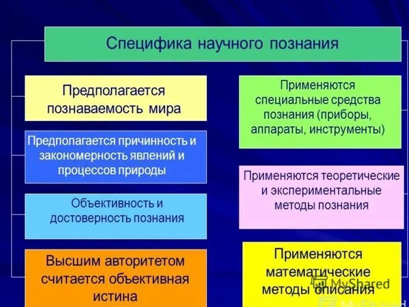 Чувственное рациональное эмпирическое. Специфика научного познания. Специфика научного познания и знания. Критерии научного познания. Критерии научного знания.