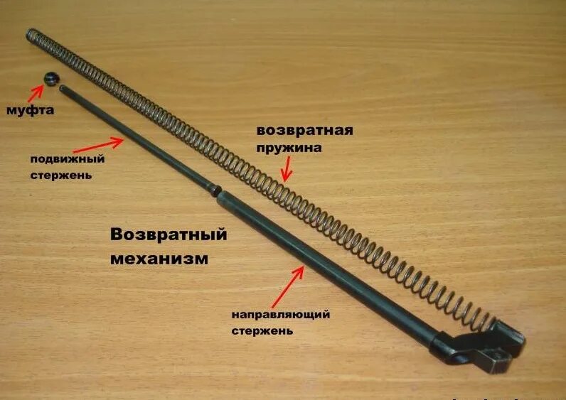 Как пользоваться пружинкой. Возвратный механизм АК 74 состоит. Направляющая возвратной пружины АК-74. Возвратный механизм АК 47. Муфта возвратной пружины АК 74.