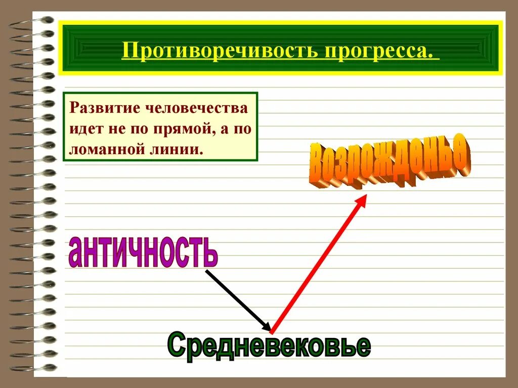 Общественный прогресс противоречив продвижение