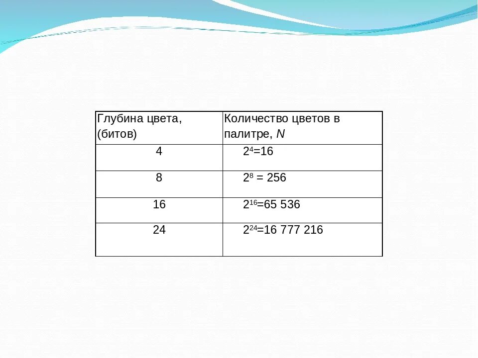 Сколько цветов в 5 битах. Глубина цвета количество цветов. Глубина цвета в палитре. Глубина цвета Кол во цветов в палитре. Глубина цвета таблица.