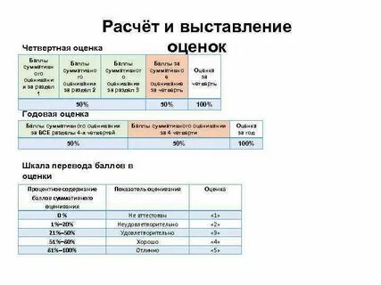 Сор соч процент