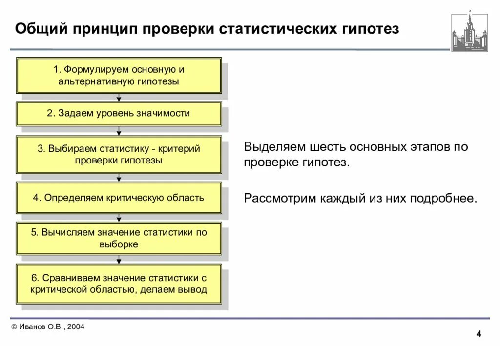 Нужно ли проверять гипотезу. Общие принципы проверки статистических гипотез. Основной принцип проверки статистических гипотез. Последовательность процедуры проверки статистических гипотез. Второй этап проверки статистической гипотезы -- это.