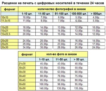 сколько стоит распечатать фотографию: 2 тыс изображений найдено в ...