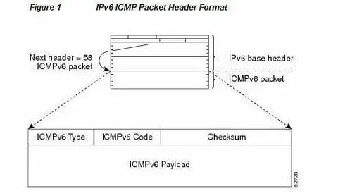 Icmp пакет размер