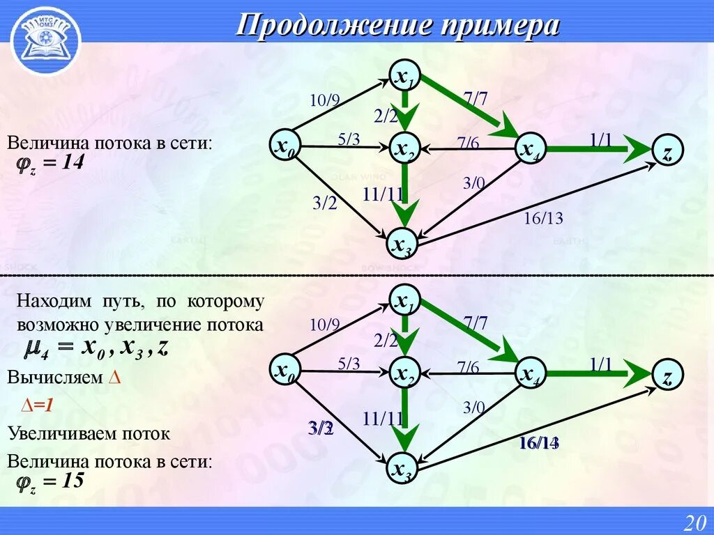 Транспортные сети виды. Транспортная сеть пример. Поток транспортной сети графы. Пример транспортных графов.