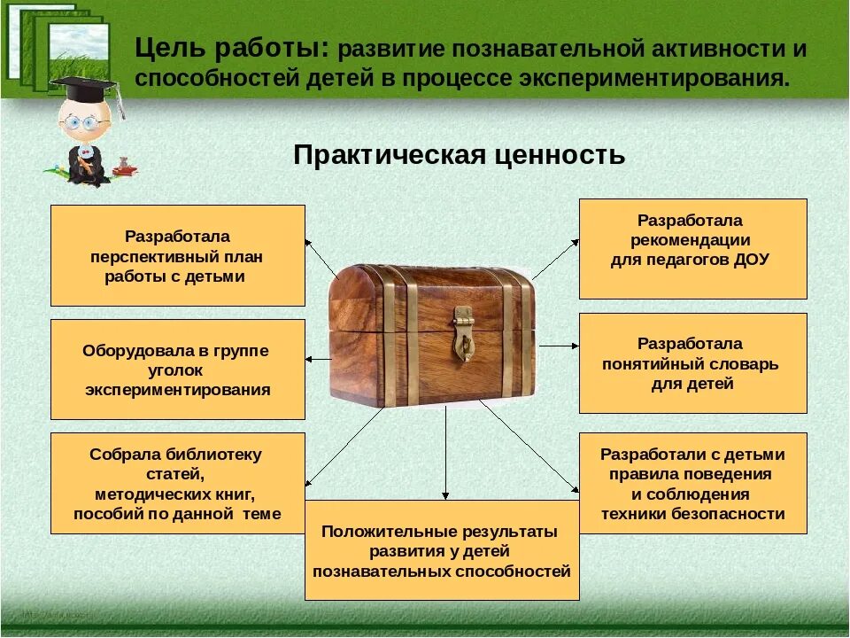 Детское экспериментирование как средство познавательных навыков. Цель развития в когнитивном. Модули для развития познавательной деятельности. Диагностика для детей познав познавательного развития. Познавательное развитие на тему книги