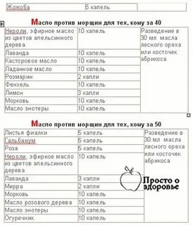 Сколько капель в 400 мл