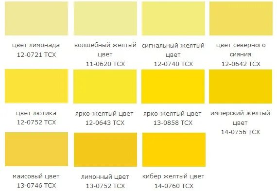 Чем отличается желтое. Моча яркого желтого цвета. Яркие оттенки желтого цвета. Насыщено желтый цвет мочи. Жёлтый оттенки жёлтого цвета.