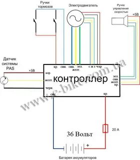 Как подключить контроллер к телефону