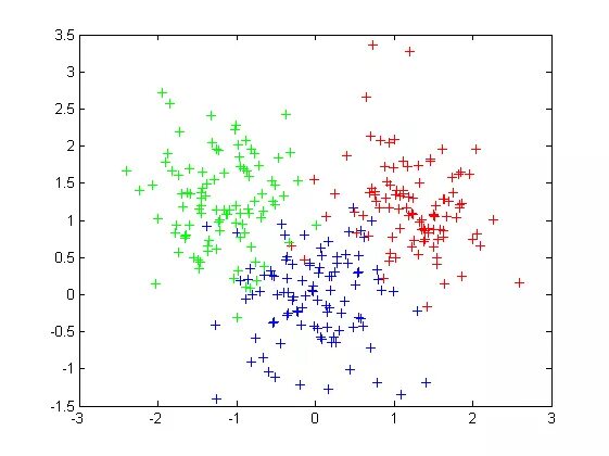 Clustering algorithms. Математический алгоритм кластеризации Kmeans. K means кластеризация. Алгоритм Optics кластеризация. Иллюзия кластеризации.