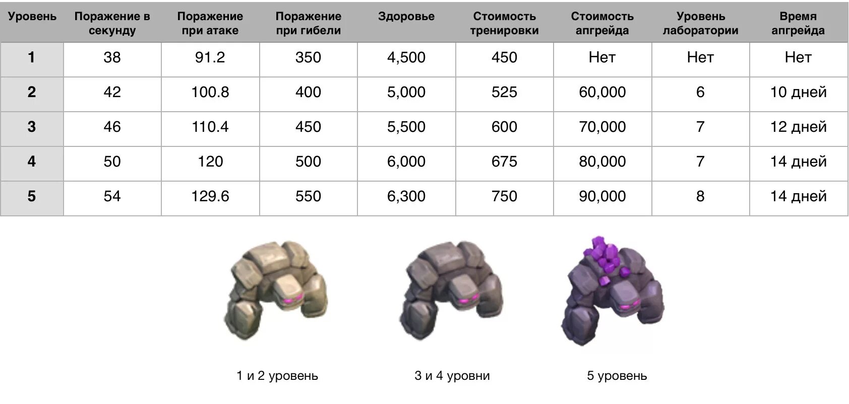 Максимальные уровни героев на тх. Голем 9 уровня Clash of Clans. Шары 7 уровня в Clash of Clans. Голем 5 уровня в Clash of Clans. Голем 11 уровня клэш оф кланс.