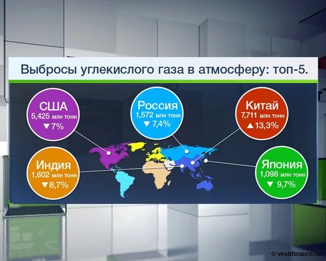 Выбросы углекислого газа по странам. Выбросы углекислого газа статистика. Выбросы углекислого газа в атмосферу статистика. Выбросы по странам. Источники выбросов углекислого газа.