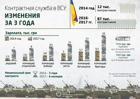 Какие вооруженные силы украины