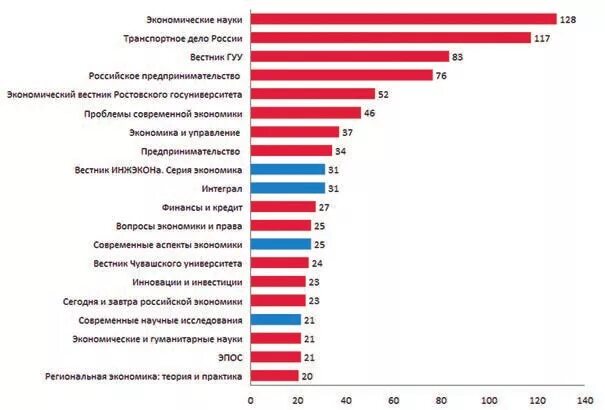 Рейтинг стран по экономике. Рейтинг экономика и право. Лига цифровой экономики москва. Прикладная математика и информатика вшэ. Цифровая экономика.