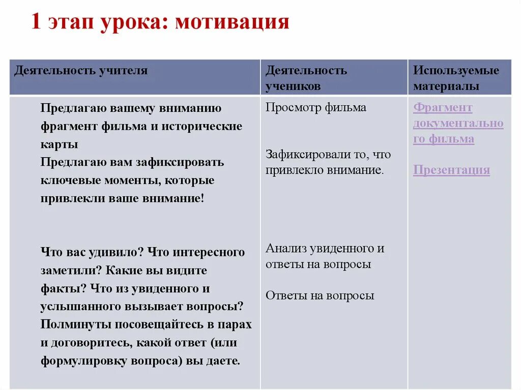 Мотивационный этап задачи. Этап мотивации на уроке. Мотивационный этап урока. Мотивация к уроку истории примеры. Мотивация на уроке примеры.