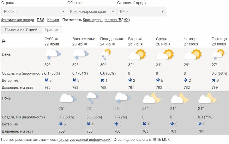 Подробный прогноз шахты. Подробный прогноз шахты