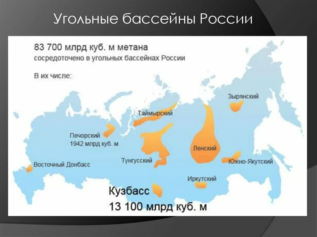 Южный бассейн россии