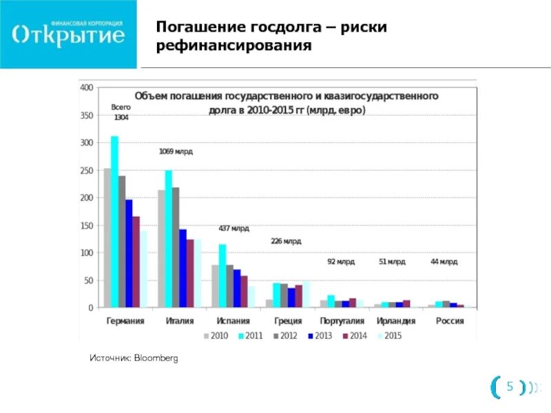 Долговой рынок финансов. Погашение госдолга. Рефинансирование госдолга это. Источники погашения гос долга. Рефинансирование госдолга пример.