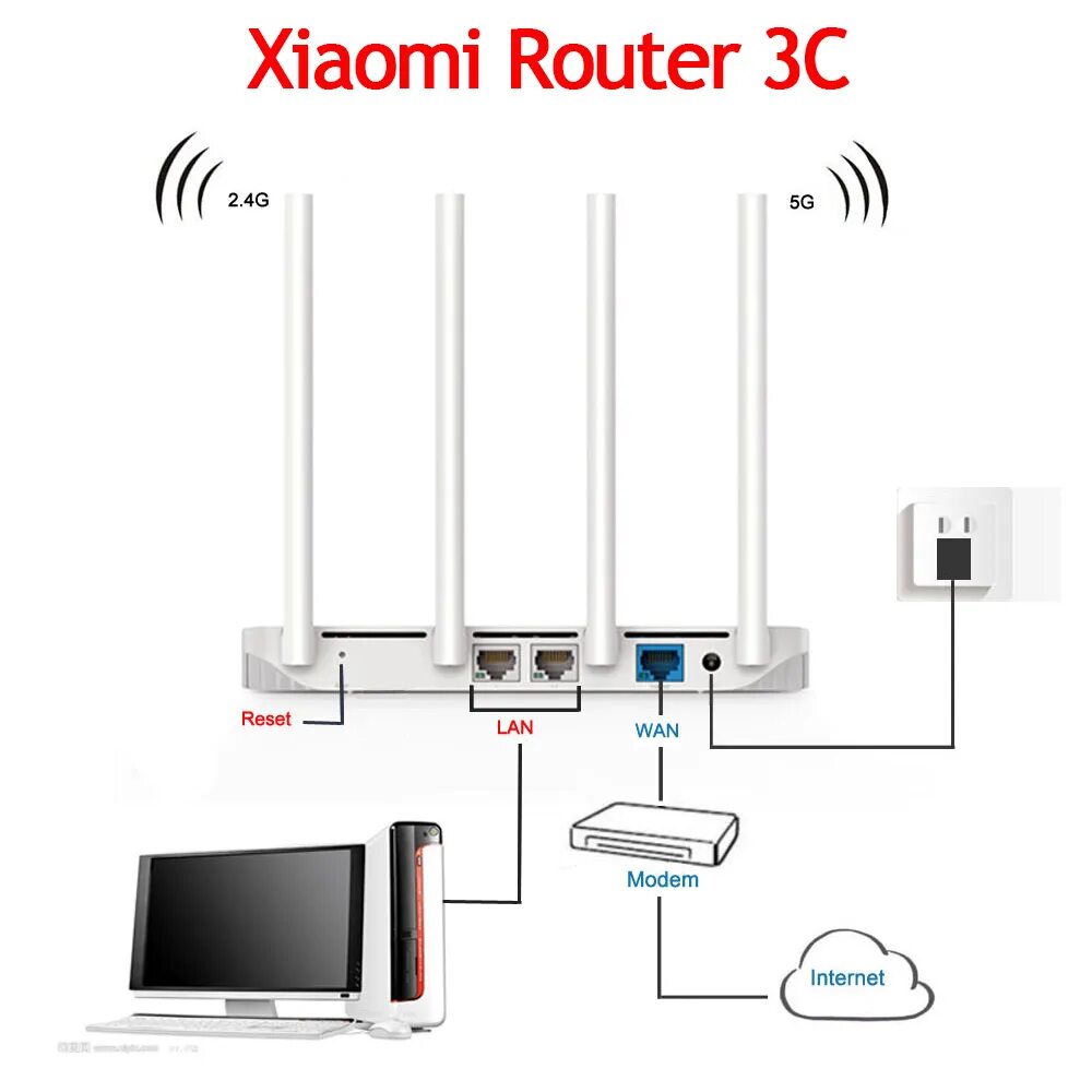 Как подключить роутер сяоми. Роутер mi router. модем xiaomi 4g wifi роутер. 4g wifi модем xiaomi. модем wi роутер xiaomi 4g роутер.