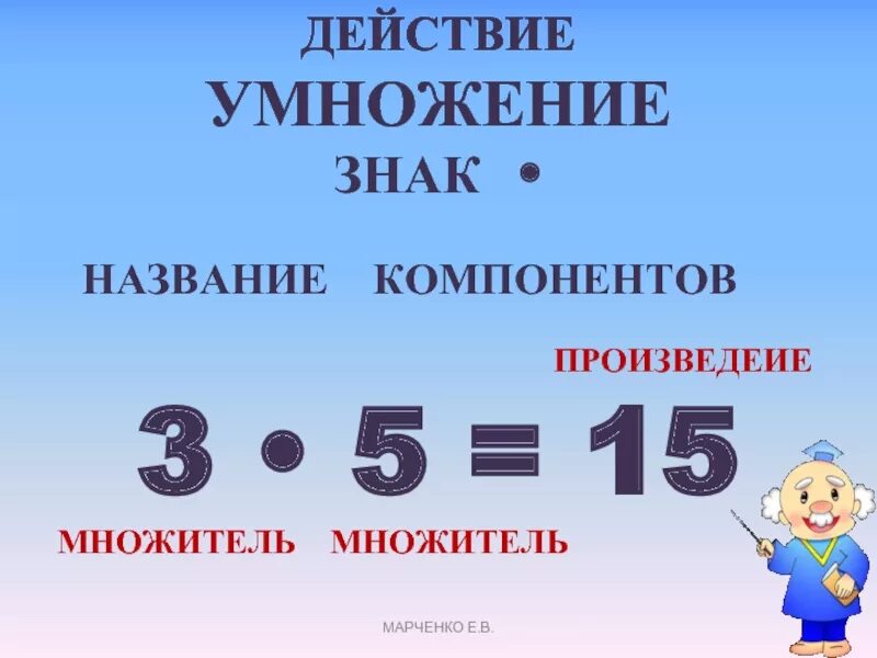 Название компонентов. Название компонентов умножения. Компоненты умножения и деления. Название компонентов арифметических действий. Название компонентов и результатов действий