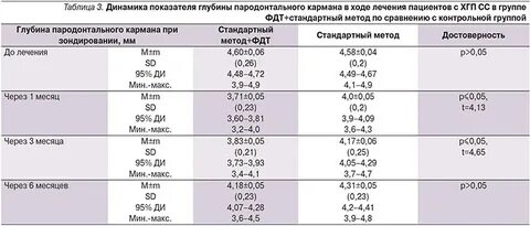 Амоксициллин и кларитромицин горечь во рту
