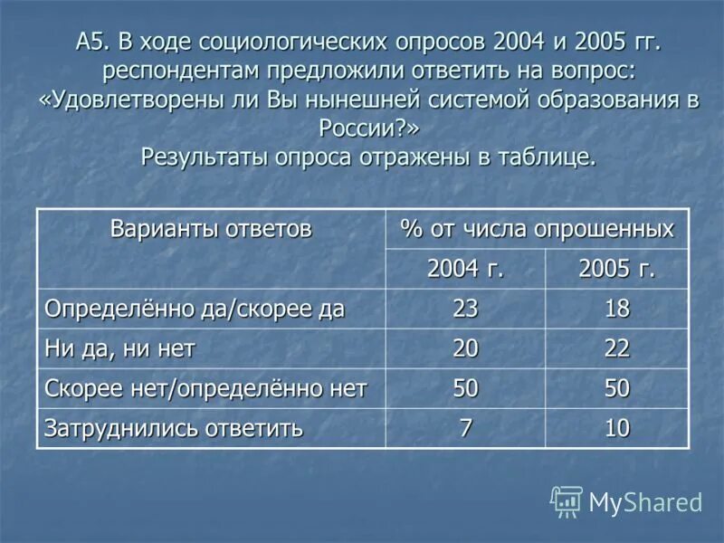 В ходе социологических опросов работников государственных. Социальный опрос таблица. В ходе социологического опроса респондентам. Таблица ответы респондентов. Таблица Социалистического опроса в библиотеке.