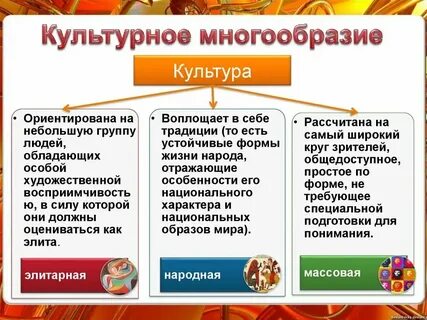 1 культура ее многообразие и формы