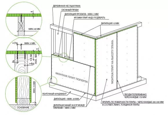 Как крепятся листы. Крепление ОСБ 12 мм. Крепление OSB К деревянному каркасу. Крепление цементно-стружечных плит. Крепление ОСП К металлу.