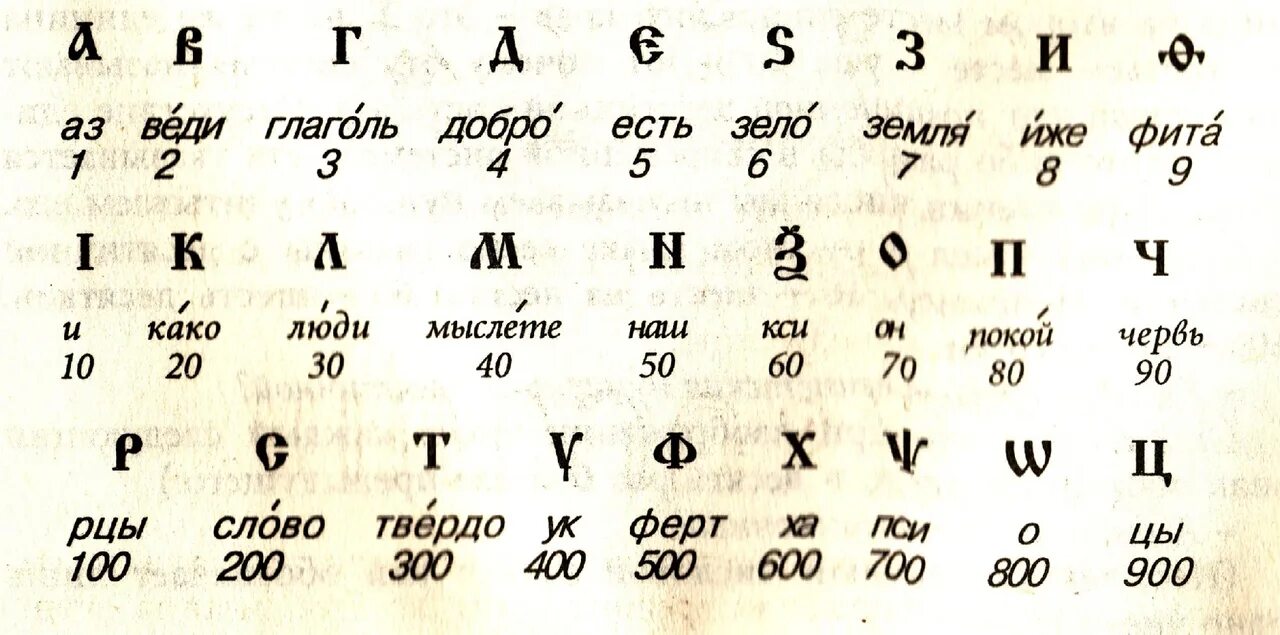 Число в древней руси. Числа в древней Руси. Славянские цифры. Древние славянские цифры. Старорусские цифры.