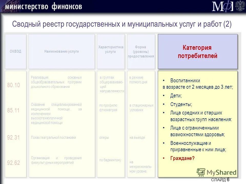 Отраслевой перечень муниципальных услуг