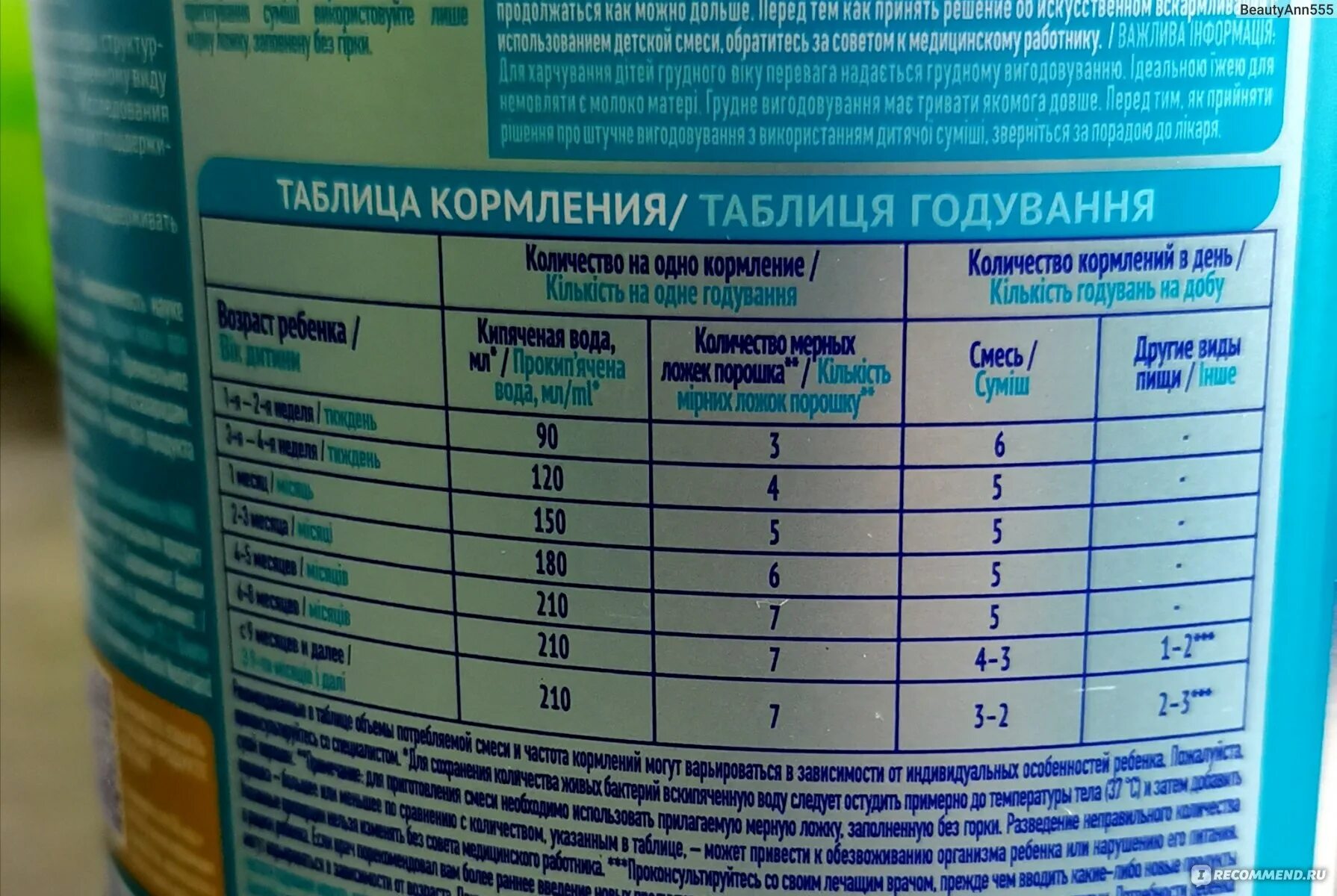 Сколько раз кормят смесью. Молочная смесь Nestle nan 1 Optipro. Смесь нан оптипро 1 таблица кормления. Смесь нан 1 таблица кормления. Смесь нан 2 таблица кормления.