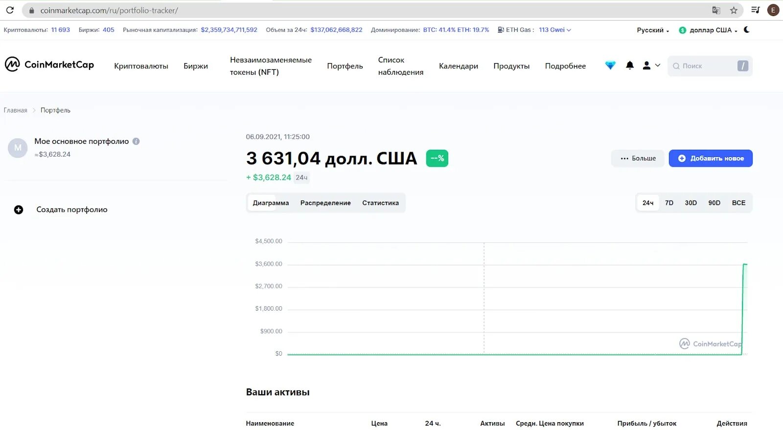 Койн маркет кап. Коинмаркеткап в долларах. Коинмаркеткап в долларах. Coinmarketcap вывод средств. Coinmarket.