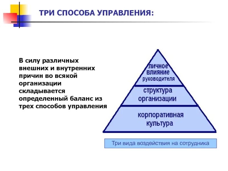 Русский способ управления. Способы управления. три метода управления. методы управления три. методики управления временем.