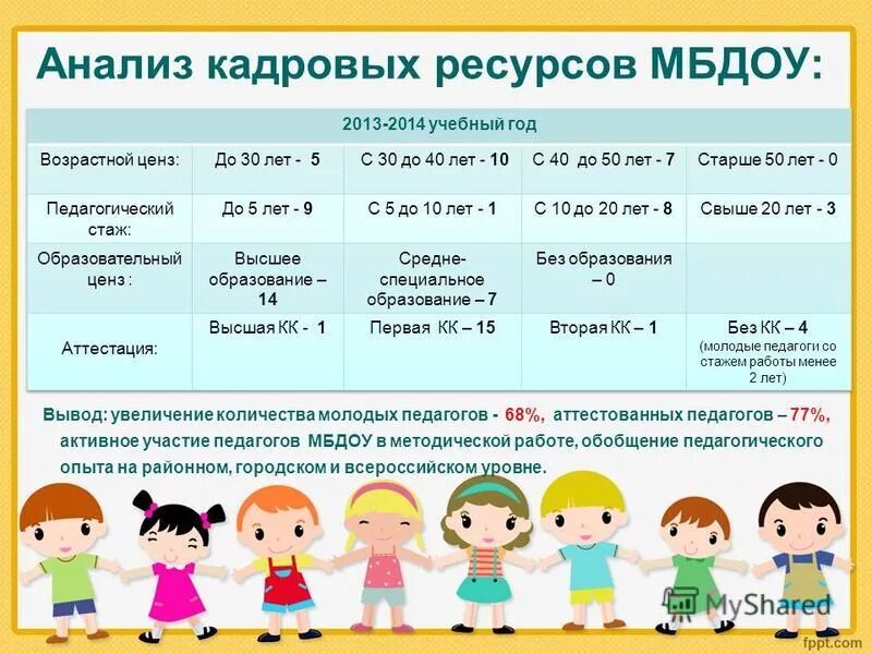 Сообщение про модельера конструктора. Руководитель стажировки для работников. Гарантия 1 год значок. Презентация на тему дизайнер. Опыт работы не менее 1 года.