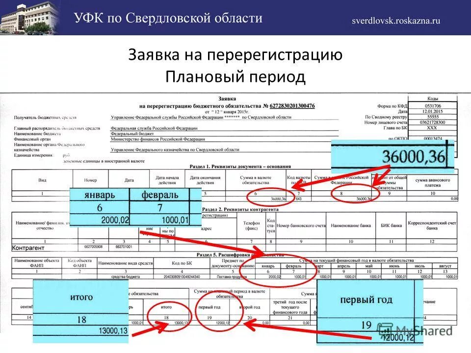 перерегистрация бюджетных обязательств прошлого года
