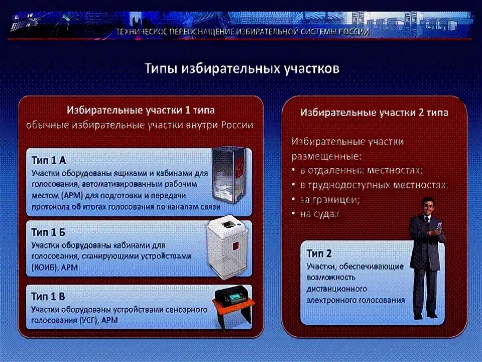 Адрес сайта информ уик модуль а. Отсеки технического средства подсчета голосов. бейдж члена уик.