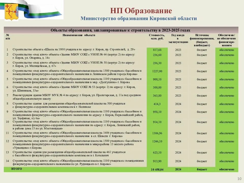 Программа развития на 2025 2027 годы. Программа развития на 2025 2027 годы