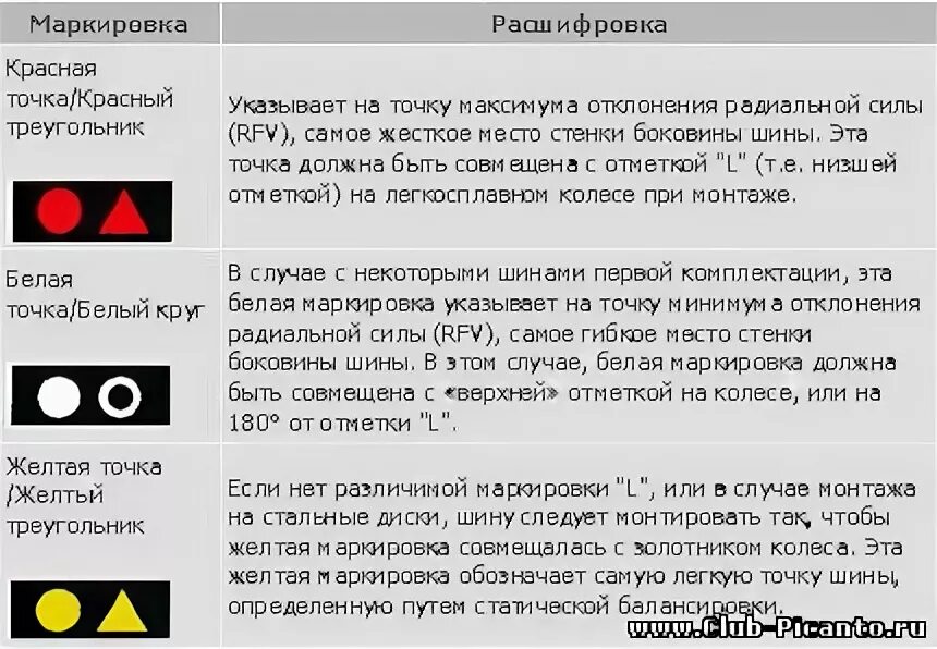 Цветная метка на шинах. Точка на резине что означает. Желтая точка на шине бриджстоун. Жёлтая и красная точка на шине. Жёлтая и красная точка на шине.