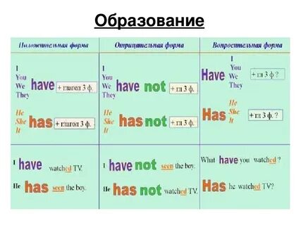 Английский язык презентация настоящее время