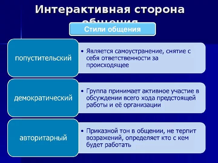 Скачать фотографию СООБЩЕНИЕ ФУНКЦИИ ОБЩЕНИЯ № 12