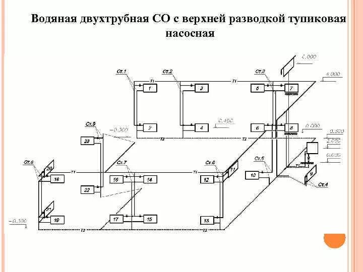 Схема двухтрубной тупиковой системы. Аксонометрическая схема отопления однотрубная. двухтрубная тупиковая схема отопления. аксонометрическая схема системы отопления с нижней разводкой. тупиковая двухтрубная система отопления схема.