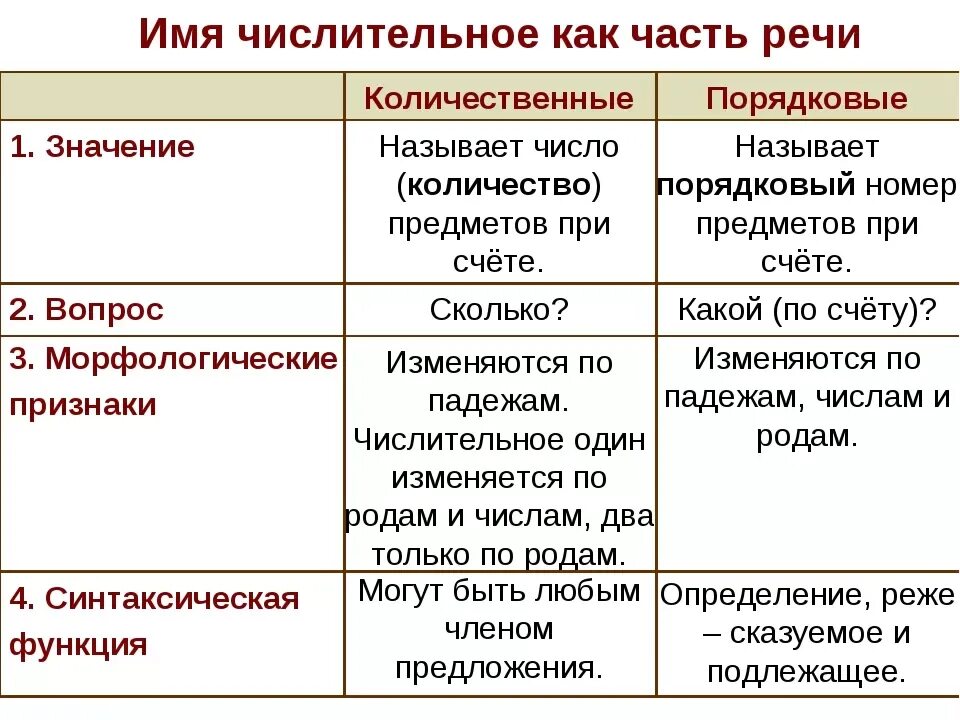 На счет на какой вопрос отвечает