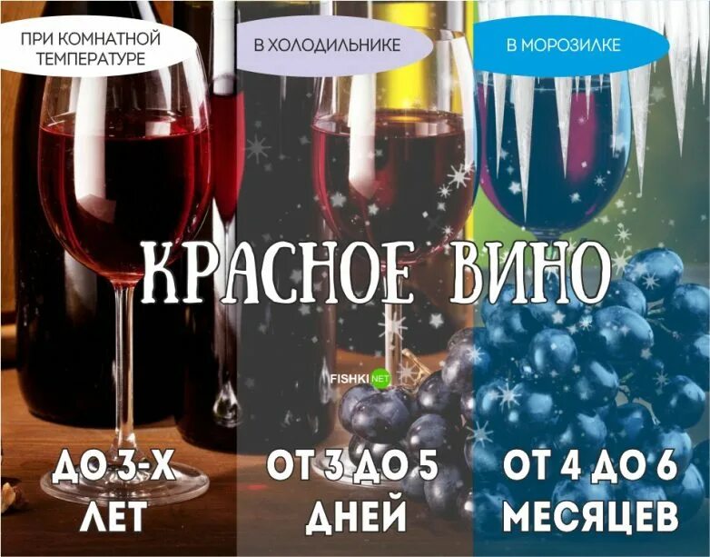 Сколько можно хранить бутылку. Открытое вино в холодильнике. срок хранения открытой бутылки вина в холодильнике. сколько хранится открытое вино. открытое вино без холодильника.