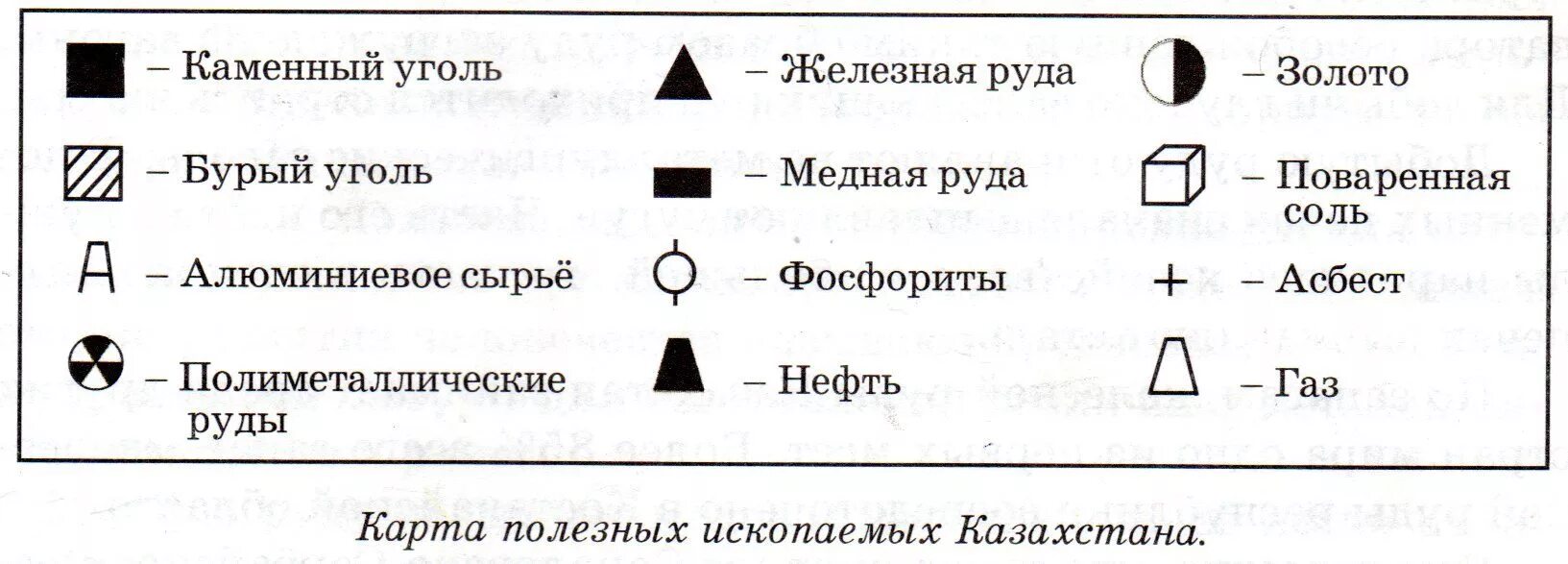 Условные обозначения полезных ископаемых 4 класс карточки
