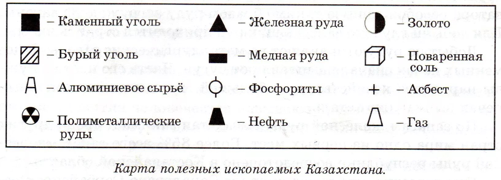 Природные ископаемые знаки. Каменный уголь обозначение на карте. Как обозначают железные руды. Обозначение железной руды на карте. Полезные ископаемые таблица условные обозначения.