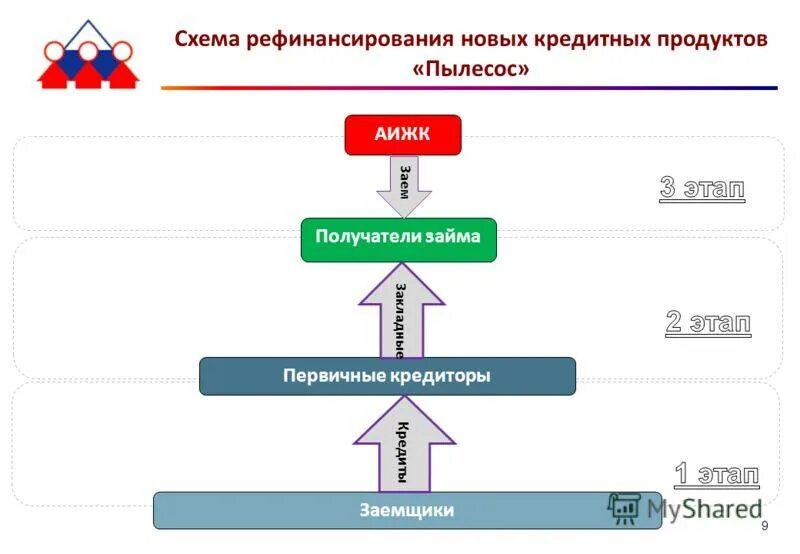 Программа рефинансирования банк. Рефинансирование схема. схема рефинансирования кредита. процедура рефинансирования кредита схема. понятие рефинансирование.