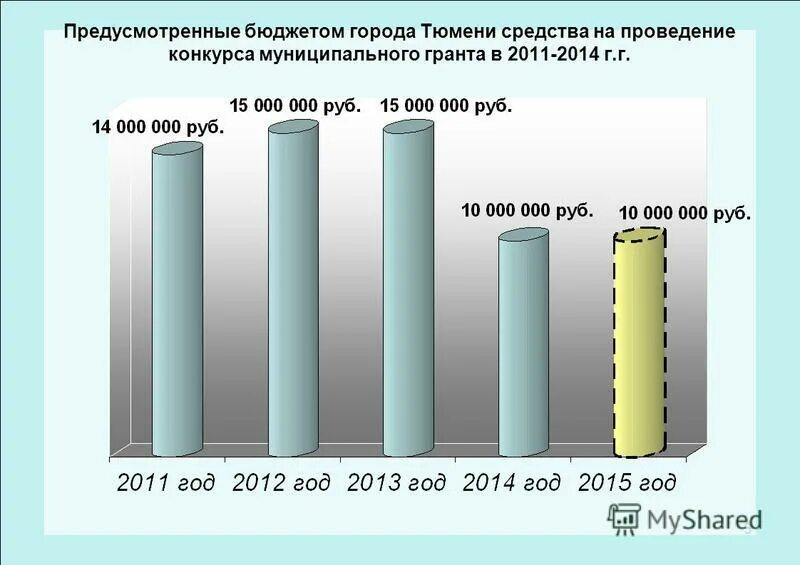 в бюджете предусмотрено. осуществление расходов бюджета. источники заработной платы. сводная бюджетная роспись это простыми словами. индексация заработной платы преподавателей.