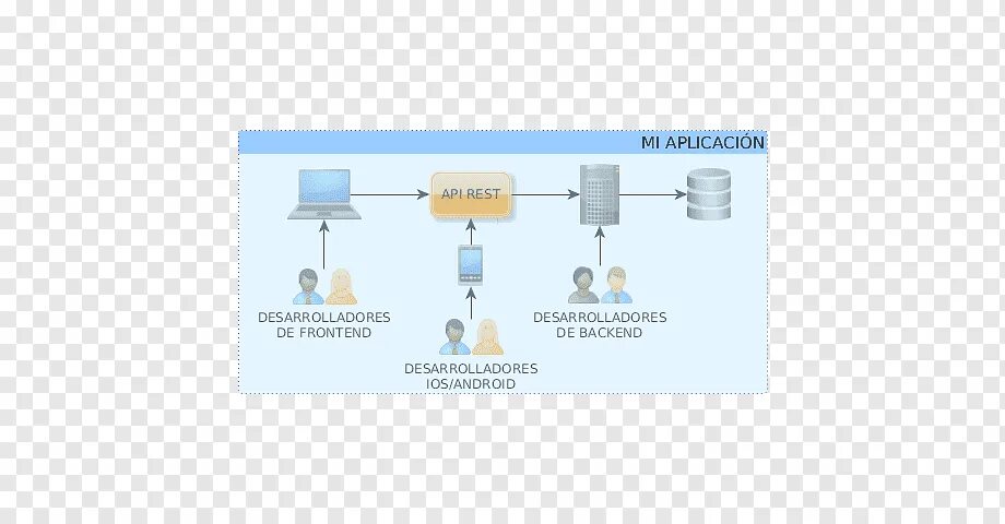 Transfer api. Интерфейс прикладного программирования. api. обработка данных api/pnr. обработка данных api/pnr 2в.