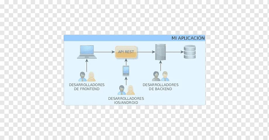 Интерфейс прикладного программирования. API. Обработка данных API/PNR. API PNR. State transfer