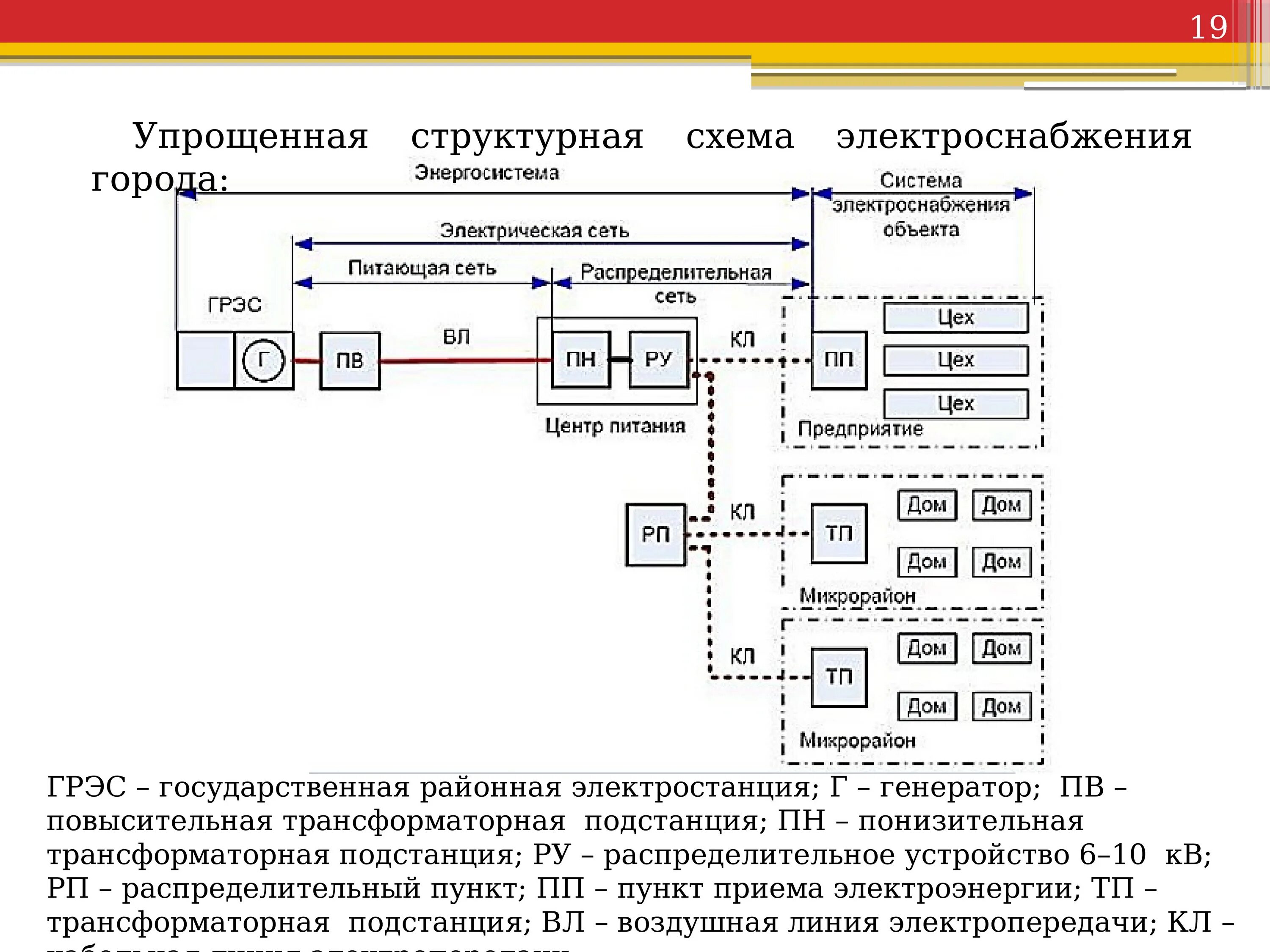 Сетевая организация электроснабжения. Упрощенная структурная схема электроснабжения города. Схема сети электроснабжения города. Структурная схема систем электропитания. Электроснабжение города структурная схема электроснабжения.